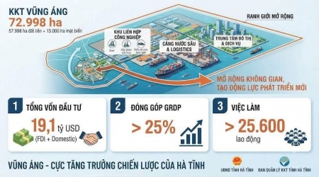 VŨNG ÁNG MỞ RỘNG KHÔNG GIAN, TẠO ĐỘNG LỰC PHÁT TRIỂN MỚI CHO HÀ TĨNH 